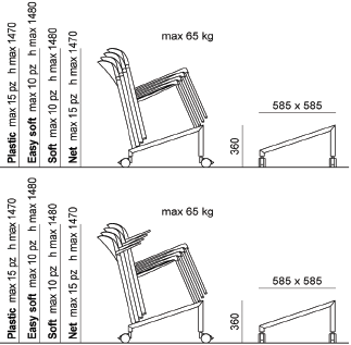 Staq Trolley AC750 - Trolley voor 4-poot stapelstoel Staq, geschikt voor max. 10 kunststof stoelen-2